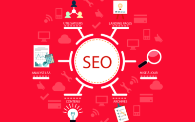 Meilleures stratégies de marketing numérique pour des PME par nos Agences de Référencement SEO