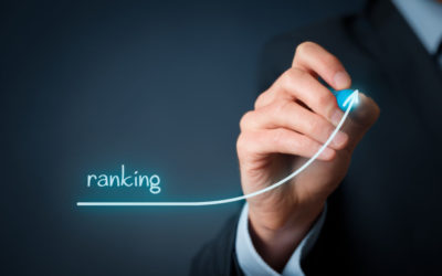 Quel type de contenu est le plus populaire ?