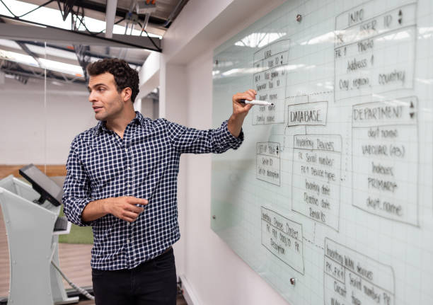 Refonte graphique Paris: Quelle checklist en 9 points efficaces suivre pour une refonte  ?